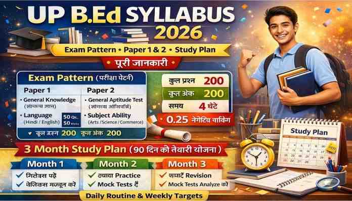UP B.Ed Syllabus 2026 Paper 1 and Paper 2 Exam Pattern with 90 Day Study Plan
