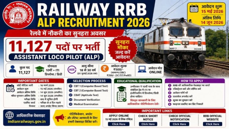 Railway RRB ALP Recruitment 2026 apply online 11127 posts