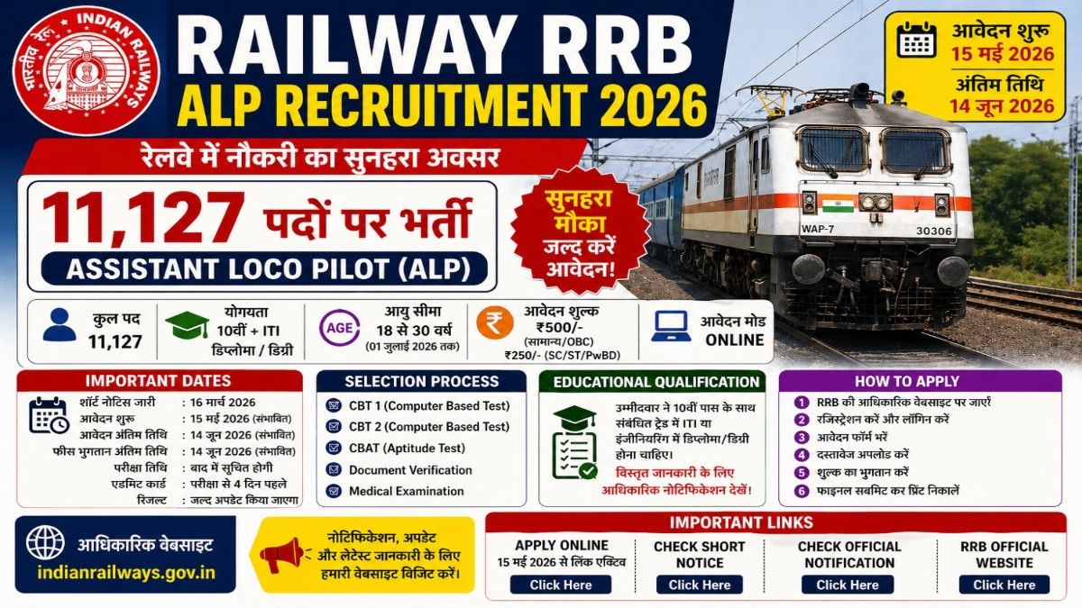 Railway RRB ALP Recruitment 2026 apply online 11127 posts