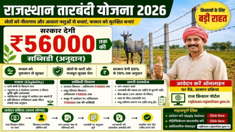 Rajasthan Tarbandi Yojana 2026 subsidy 56000 apply online