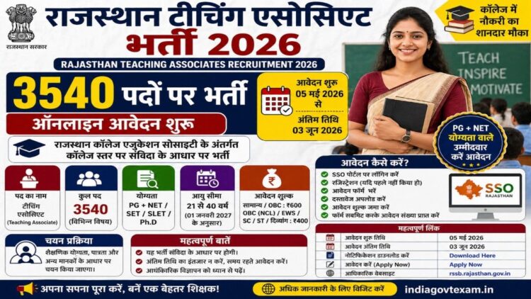 Rajasthan Teaching Associates Recruitment 2026 apply online 3540 posts