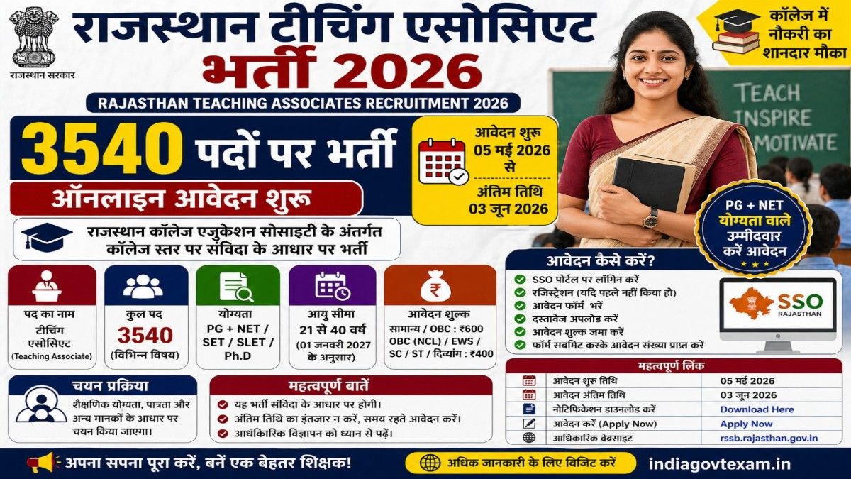 Rajasthan Teaching Associates Recruitment 2026 apply online 3540 posts