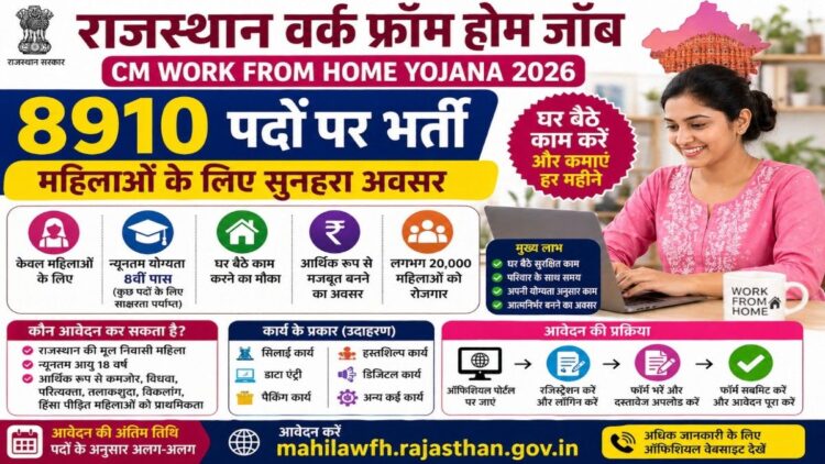 Rajasthan Work From Home Job 2026 women apply online