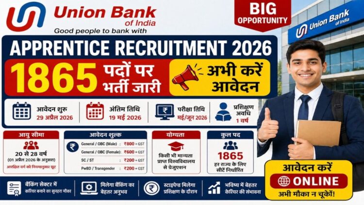 Union Bank Apprentice Recruitment 2026 apply online 1865 posts
