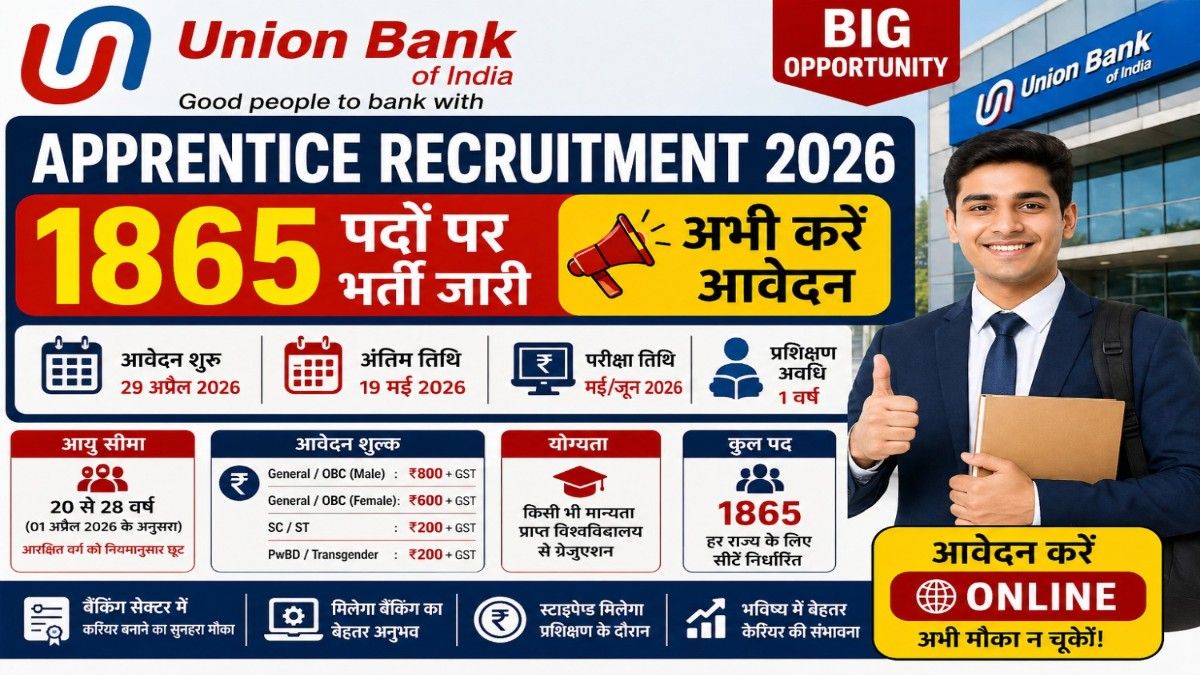 Union Bank Apprentice Recruitment 2026 apply online 1865 posts