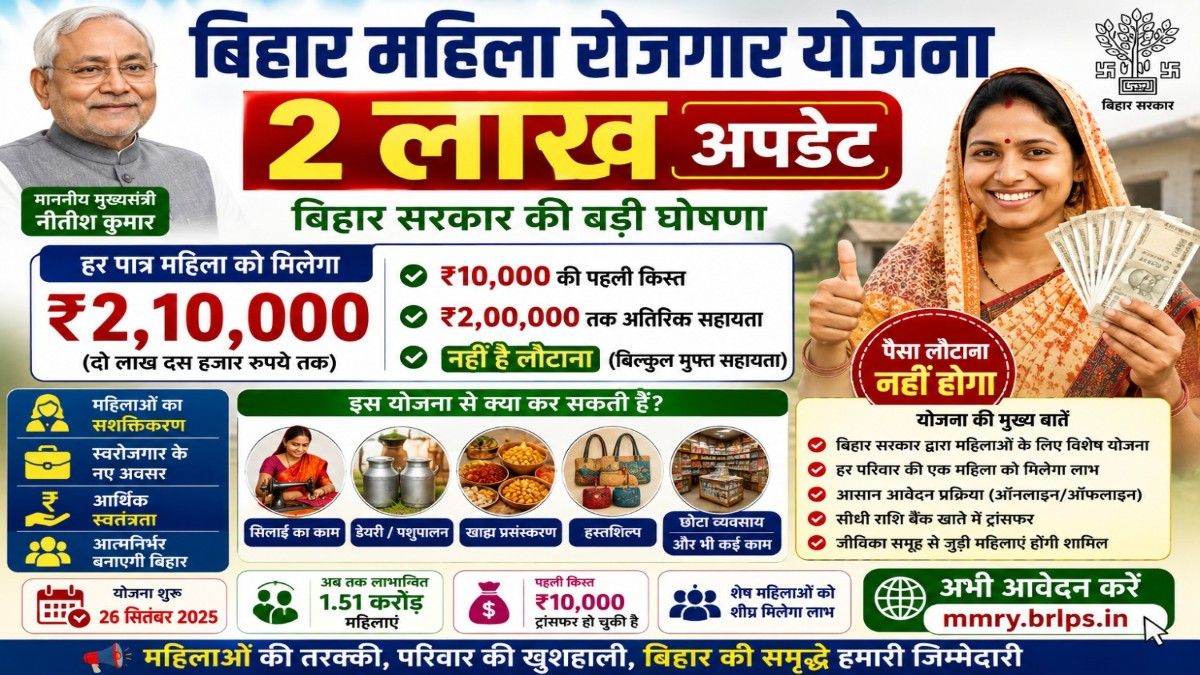 Bihar Mahila Rojgar Yojana 2 Lakh Update Apply Online, Mukhyamantri Mahila Yojana