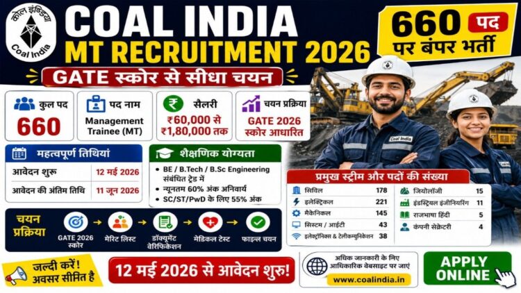 Coal India MT Recruitment 2026 Apply Online, GATE Based PSU Jobs