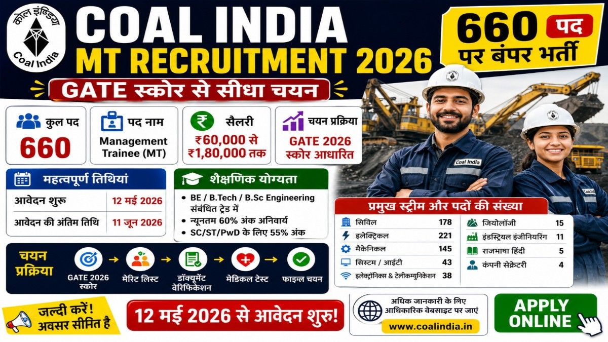 Coal India MT Recruitment 2026 Apply Online, GATE Based PSU Jobs