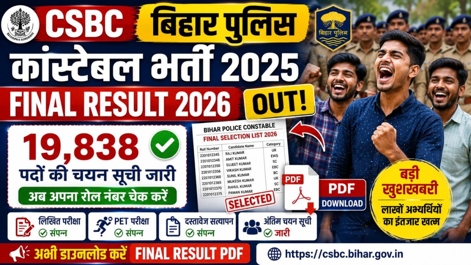 CSBC Bihar Police Constable Final Result 2026 Selection List PDF