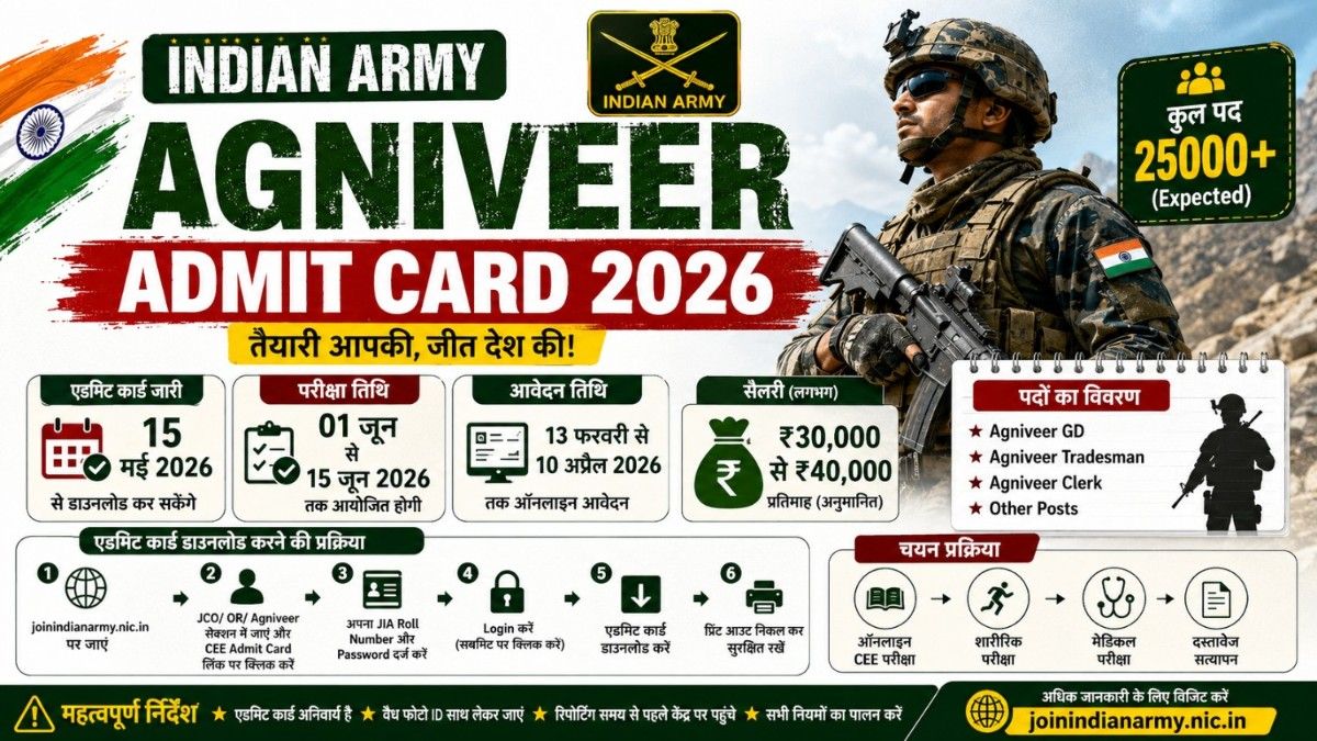 Indian Army Agniveer Admit Card 2026 Download, Army Agniveer Exam Date