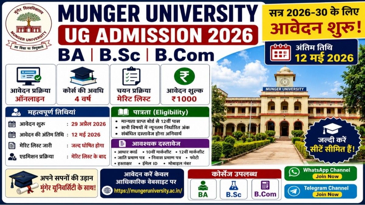 Munger University UG Admission 2026 Apply Online, BA BSc BCom Admission