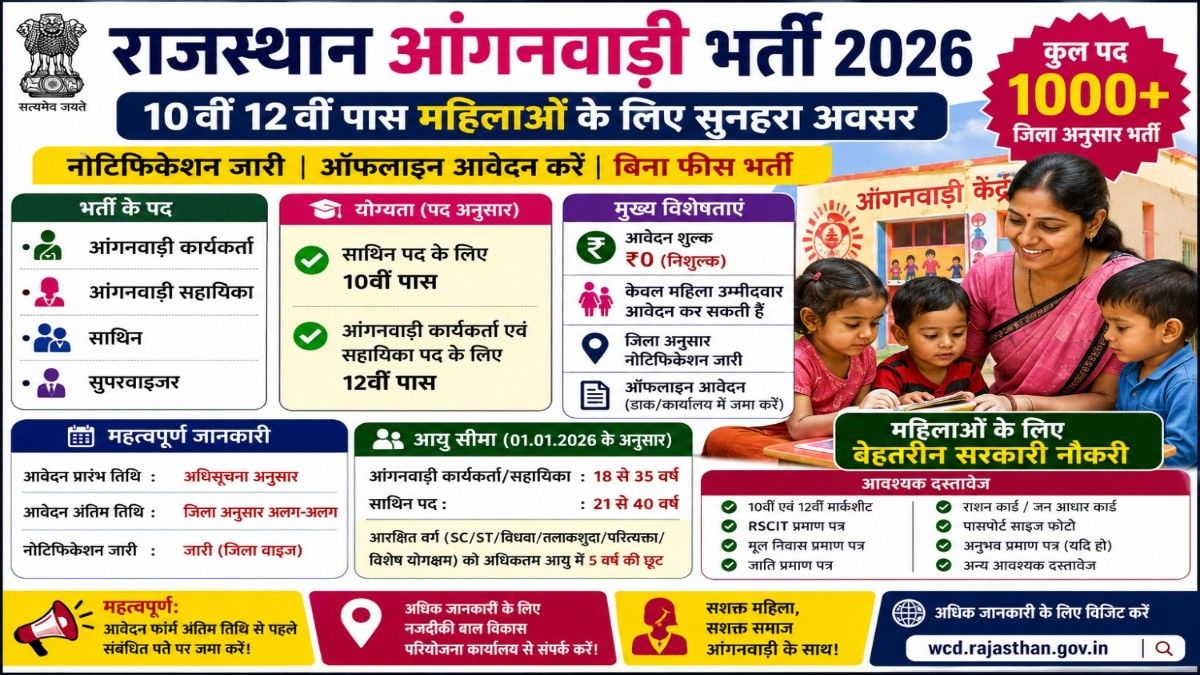Rajasthan Anganwadi Recruitment 2026 Apply Offline, Anganwadi Worker Helper Vacancy