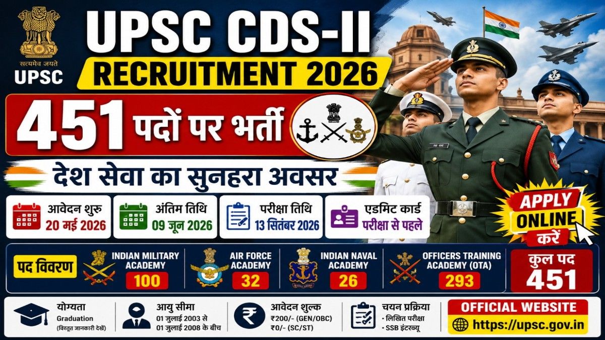 UPSC CDS-II Recruitment 2026 Apply Online